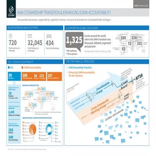 Supporting Global Discussion: IANA ...