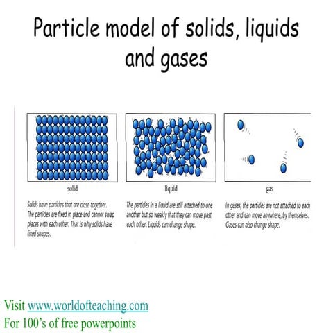 Understanding Heat Conduction in Solids, Liquids, and Gases: Particle ...