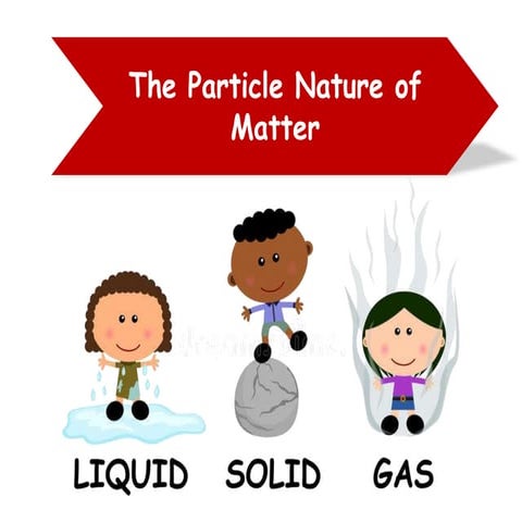 Particle Nature of Matter