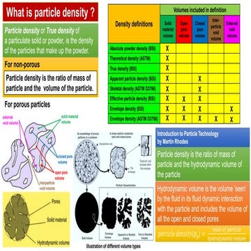 Particle Density