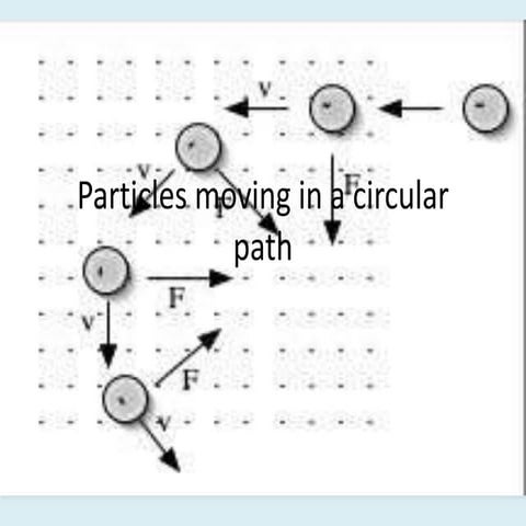 Particles moving in a circular path