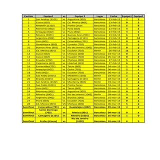 Estadísticas Juegos Supérate Intram...