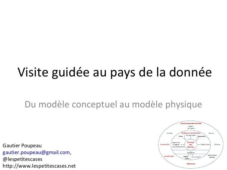 Visite Guidée Au Pays De La Donnée Du Modèle Conceptuel Au - 