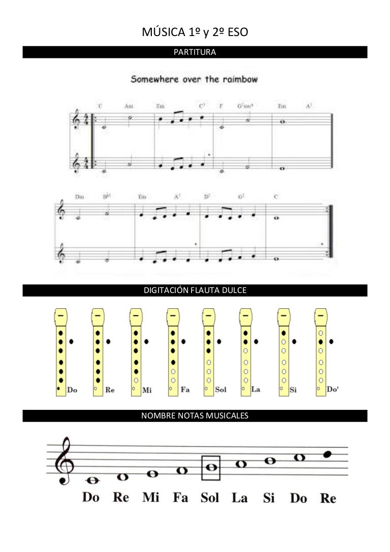 Partitura 1º y 2º eso Somewhere Over the Rainbow