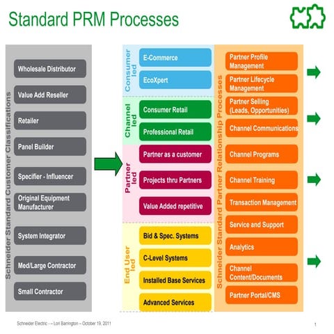 Partner excellence china distributor_portal_plan