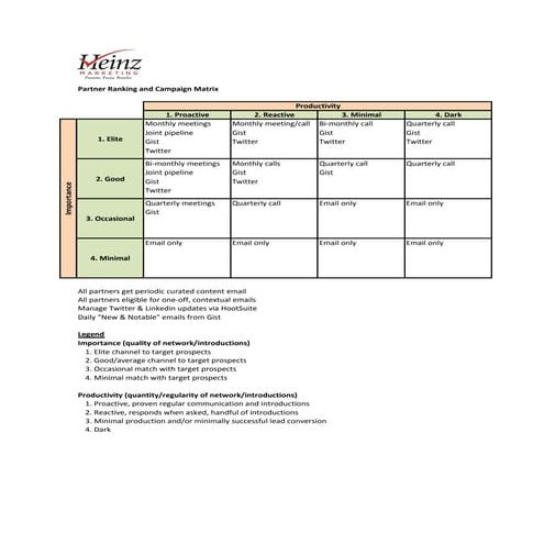 Partner ranking and campaign matrix | PDF