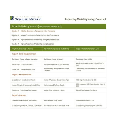 Partnership Marketing | PPTX