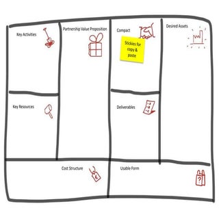 The partnership proposition canvas ...