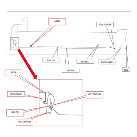Part Of Vessel.pdf