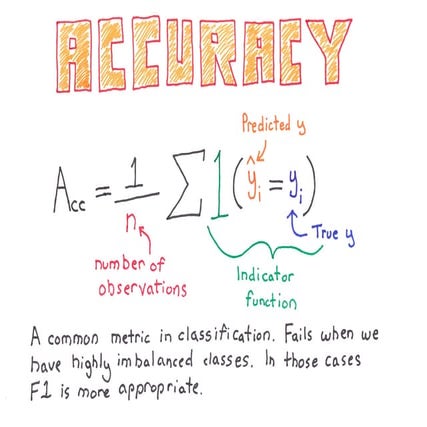 Machine Learning Flash Cards by Chris Albon | PPT