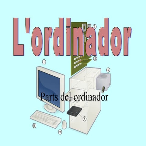 Parts Del Ordinador Power Point
