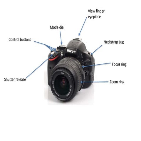 Main Parts Of A Camera Simple Guide | atelier-yuwa.ciao.jp