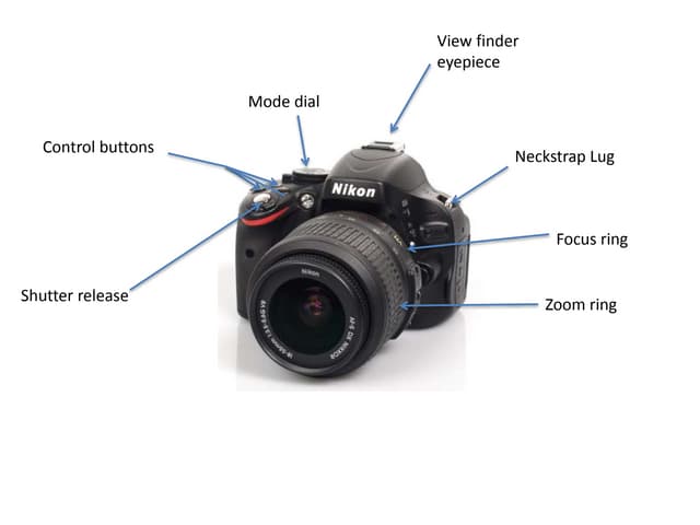 Main Parts Of A Camera Simple Guide | atelier-yuwa.ciao.jp