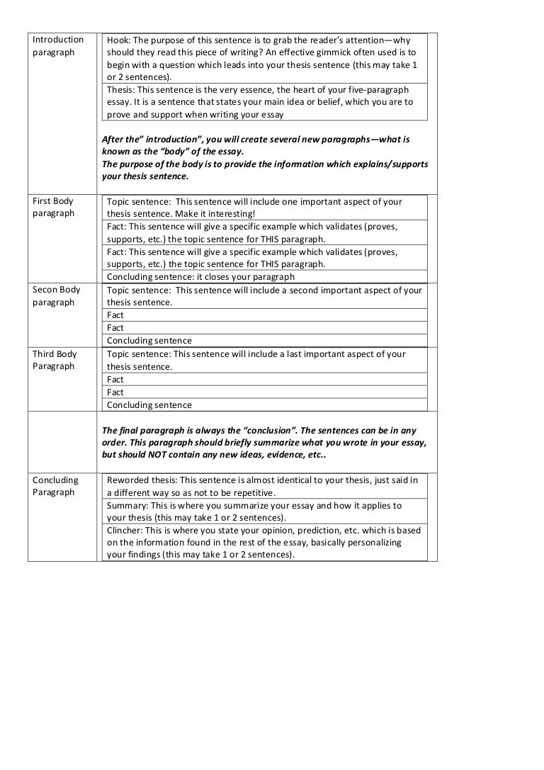 Parts of a thesis slideshare picture