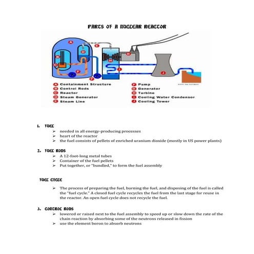 Parts of a nuclear reactor