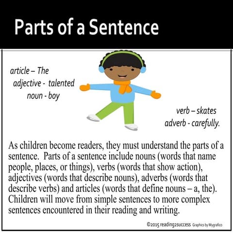 Parts of a Sentence