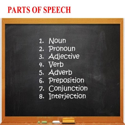 PARTS OF SPEECH.ppt   Professional English
