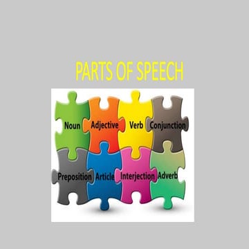 Parts of speech in English