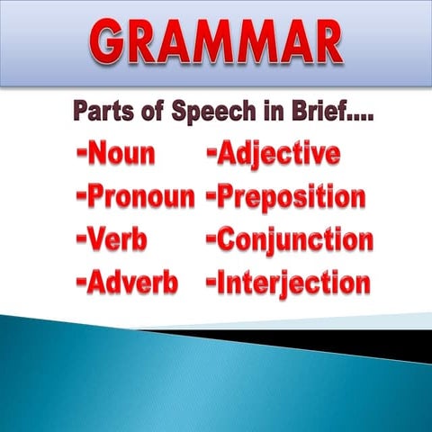 Parts of speech brief