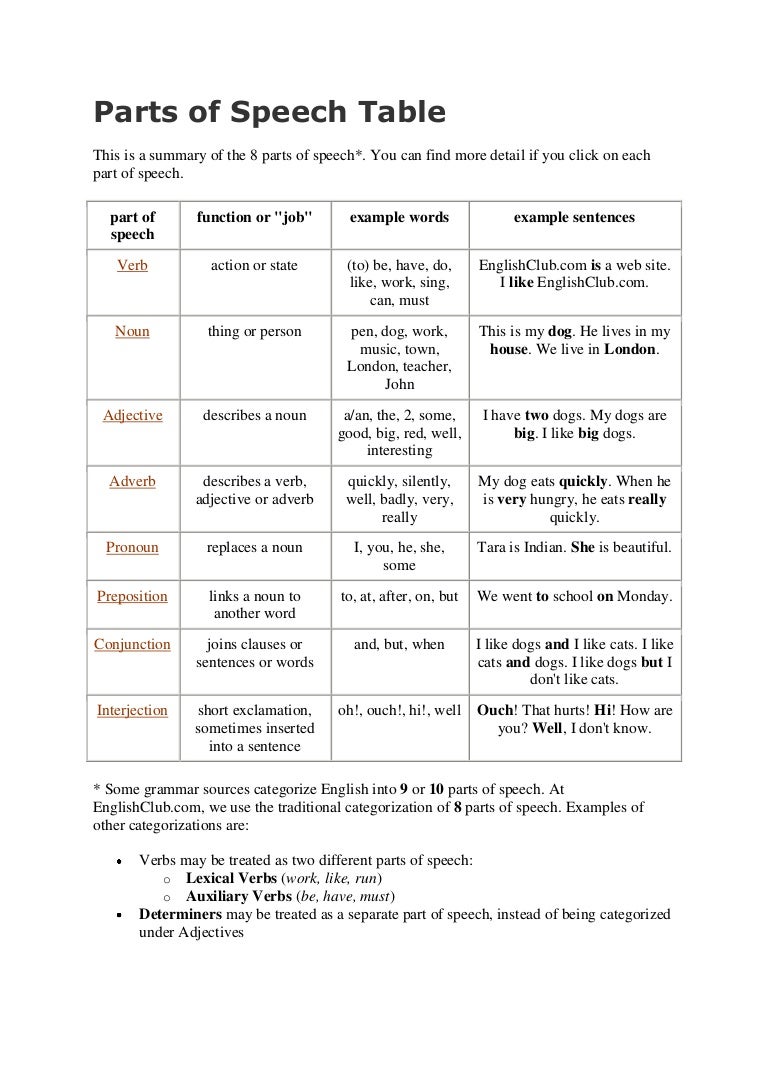 part of speech sentences barca fontanacountryinn com part of speech sentences