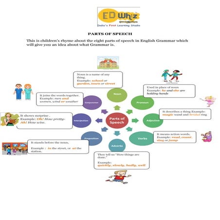 Parts of speech with logo