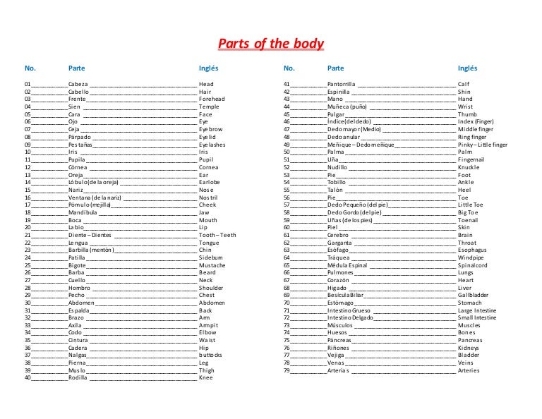 Parts of the body