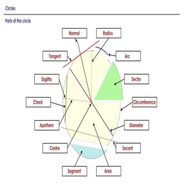 Parts of the Circle.pdf