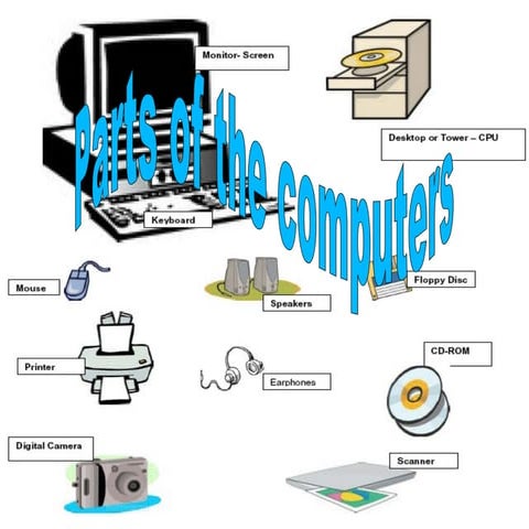 Parts of the computers by sandra & maria