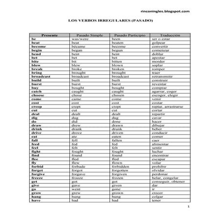 Pasado simple y participio de los verbos irregulares en Inglés.