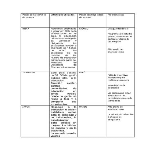 Países con alto índice de lectura