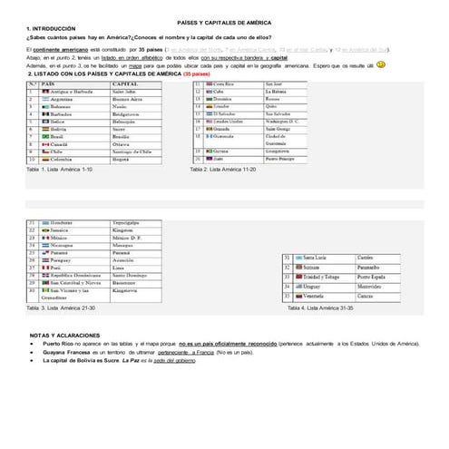 Lista De Países Y Capitales De Habla Hispana
