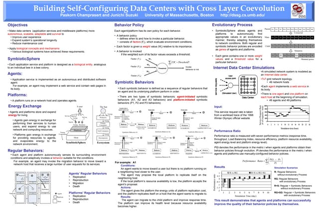Building Self-Configuration Data Centers with Cross Layer Co-Evolution ...