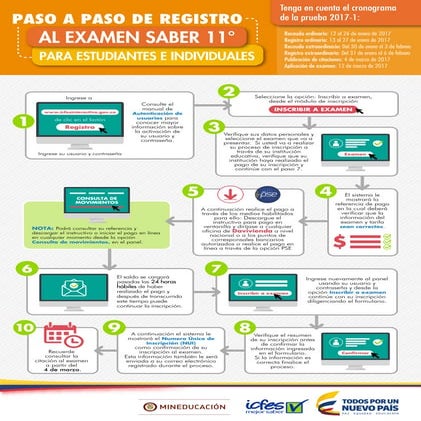 Paso a paso de registro al examen saber 11 para estudiantes e ...