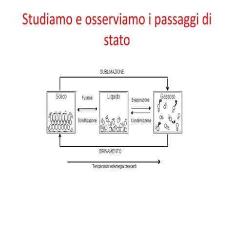 Passaggi di stato | PPTX