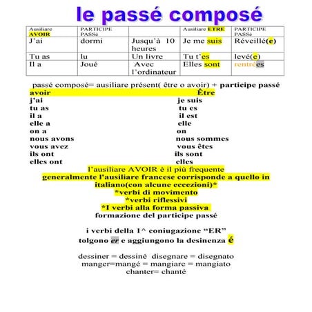 Le Passé composé