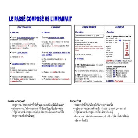 passé composé vs imparfait passé composé vs imparfait passé composé vs ...