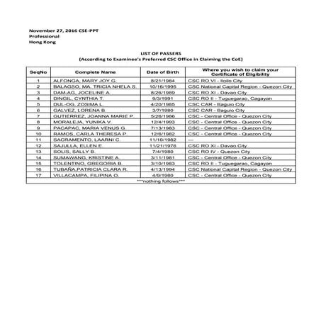 Passers 2016 1127 cseppt(prof)-hk-co_e claim preference