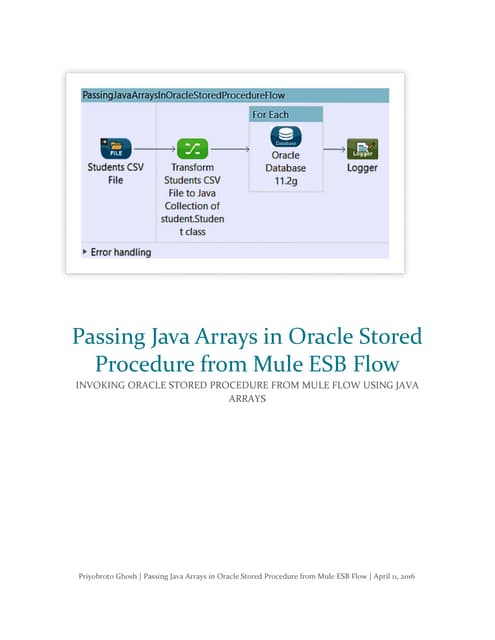 Passing java arrays in oracle stored procedure from mule esb flow