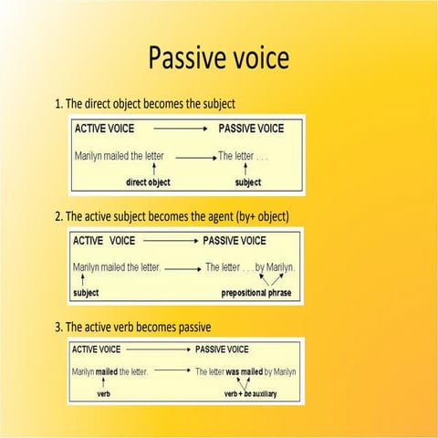 passive-voice-lesson-grammar-guides_18295.ppt