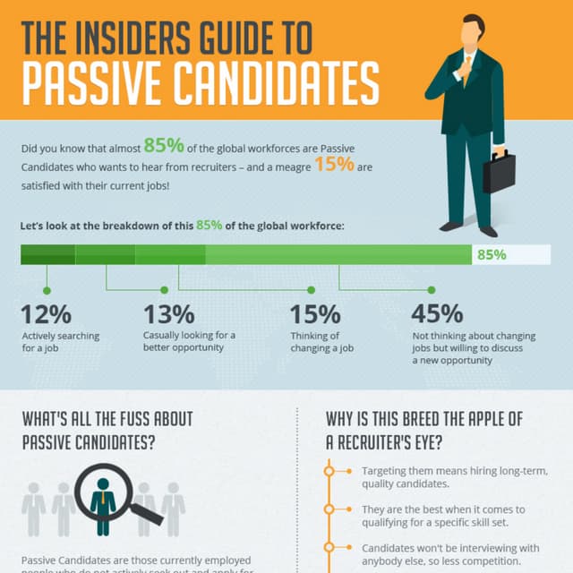 The Insiders Guide to Passive Candidates