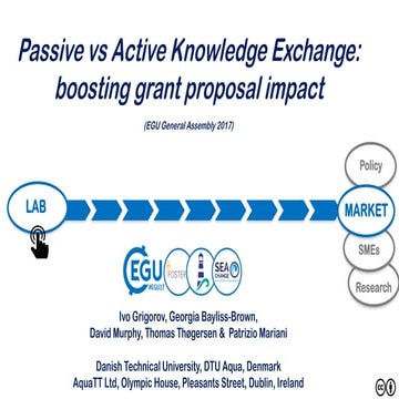 Passive Vs Active Knowledge Exchange