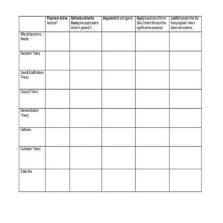 Passive or active audience