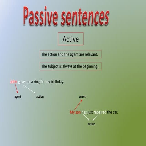 Passive sentences 3ºESO