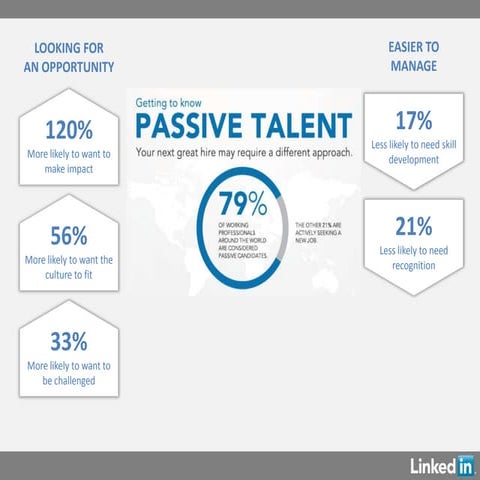How to acquire passive talent