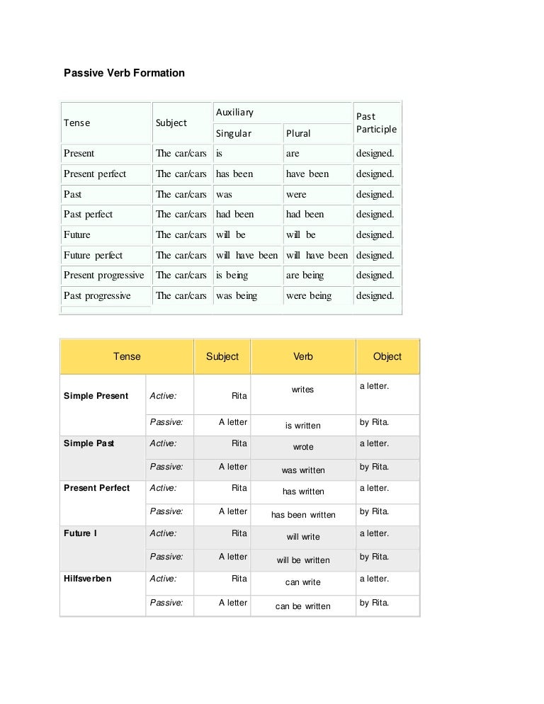 Passive Verb Formation