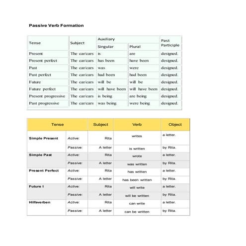Passive verb formation