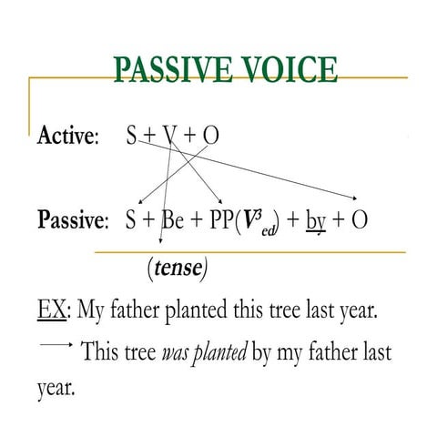 Active and passive charts | PPT