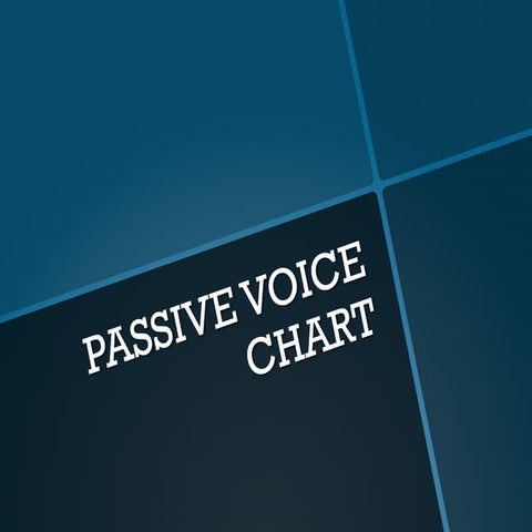 PassiveVoiceChart