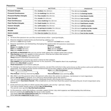 Passive Voice.pdf