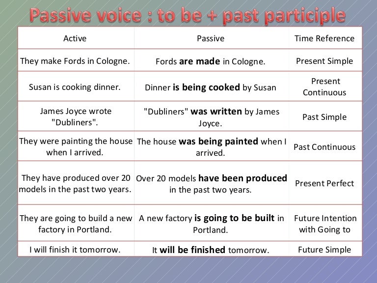 Active And Passive Voice Chart